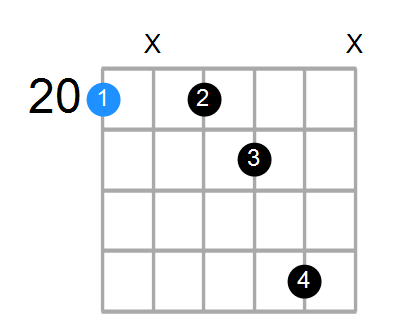 C7 Chord